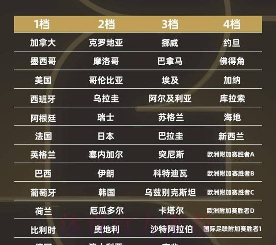 2026世界杯小组赛积分一览 2026世界杯小组赛积分一览