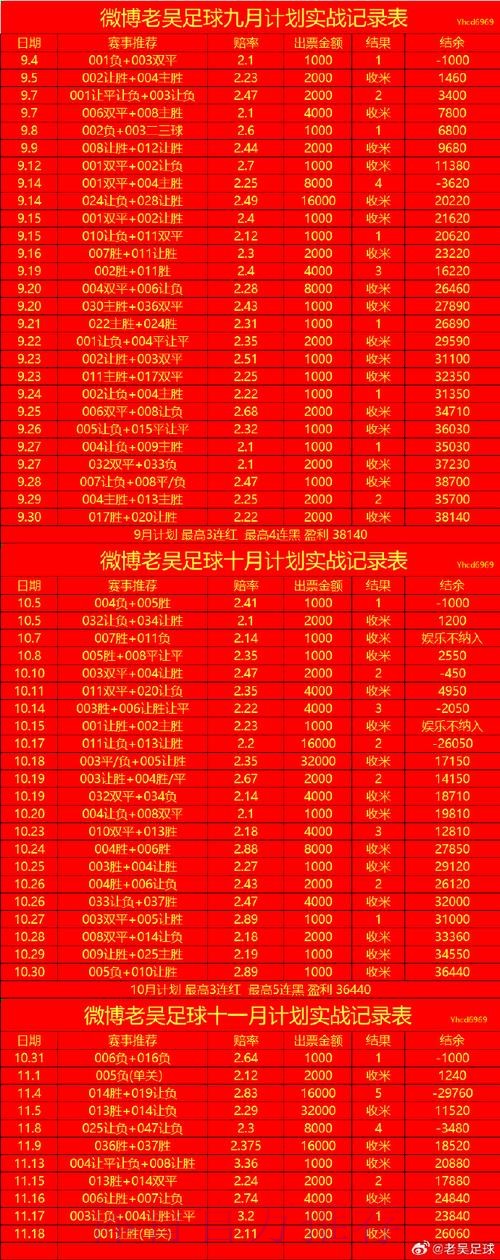 世界杯投注技巧一览 世界杯投注技巧一览