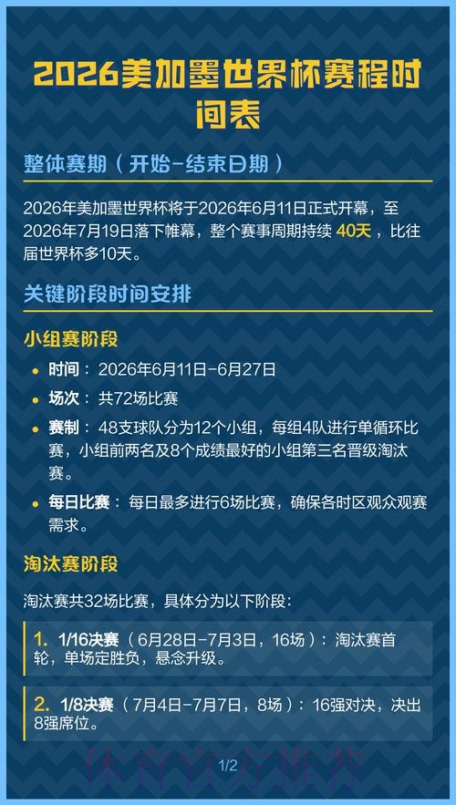 2026美加墨世界杯出线规则今日 2026美加墨世界杯出线规则今日