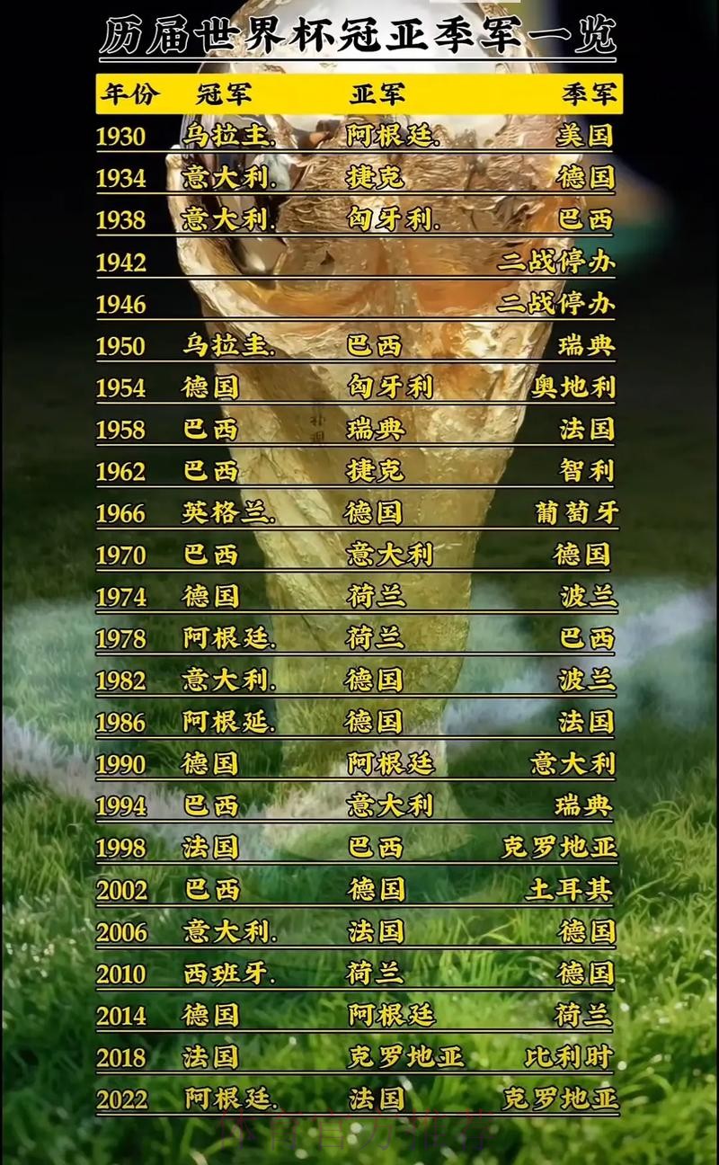 世界杯排名今日