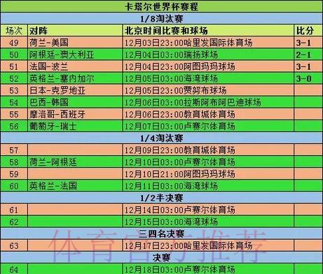 世界杯数据统计几点开始