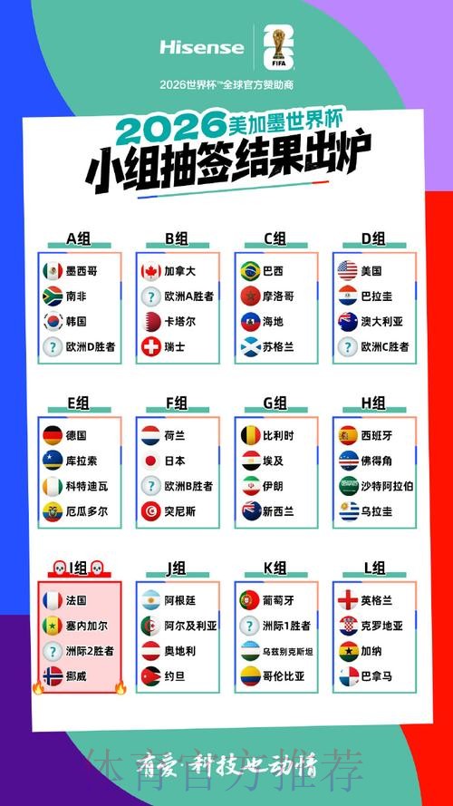 2026美加墨世界杯小组赛积分在哪里看