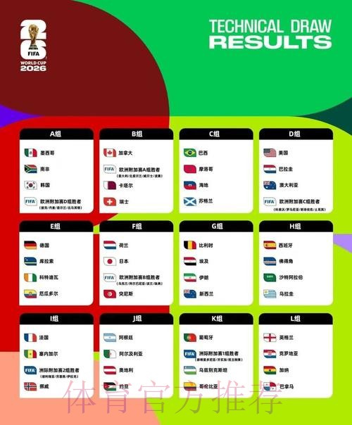2026美加墨世界杯球队名单
