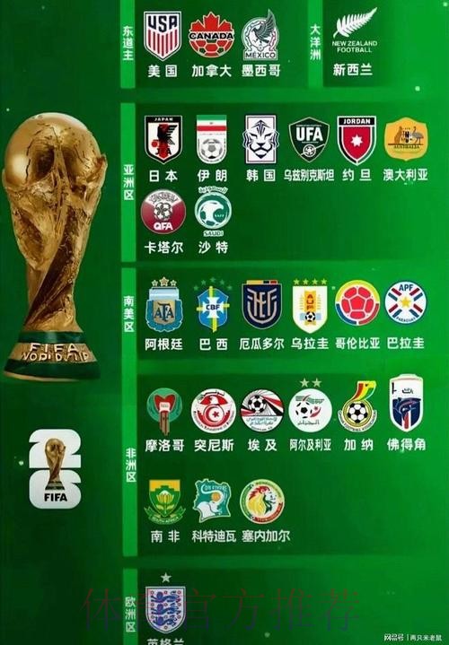 2026世界杯强队排名在哪里看