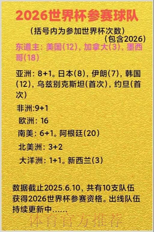 2026美加墨世界杯参赛球队APP