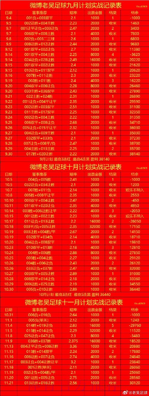 揭秘世界杯盘口官方内幕